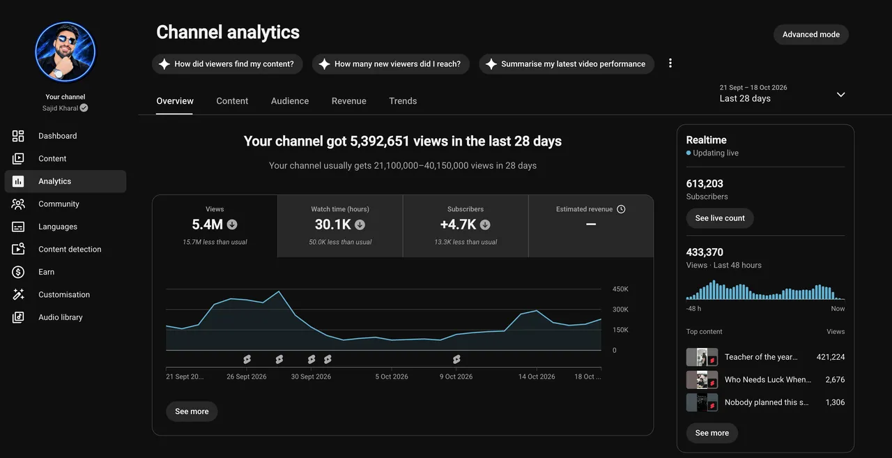 Last 28 days analytics proof