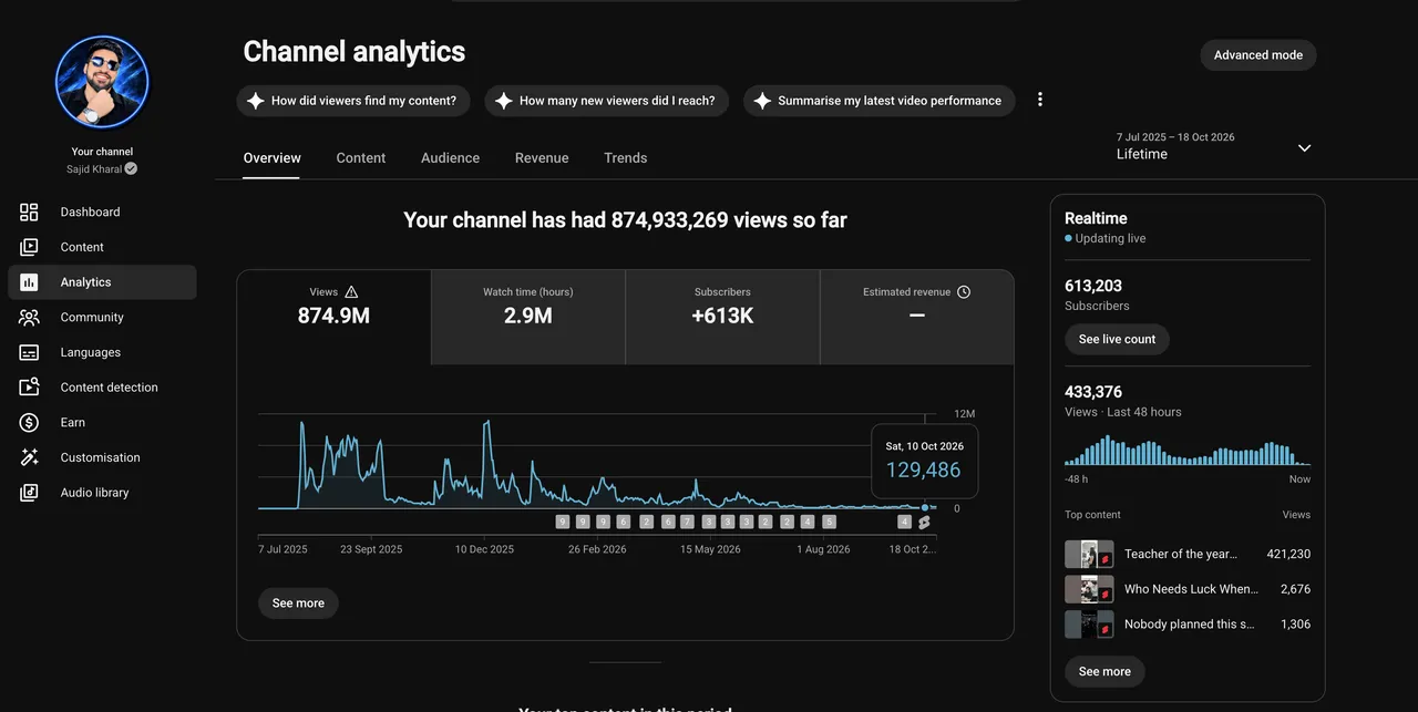 Lifetime views proof